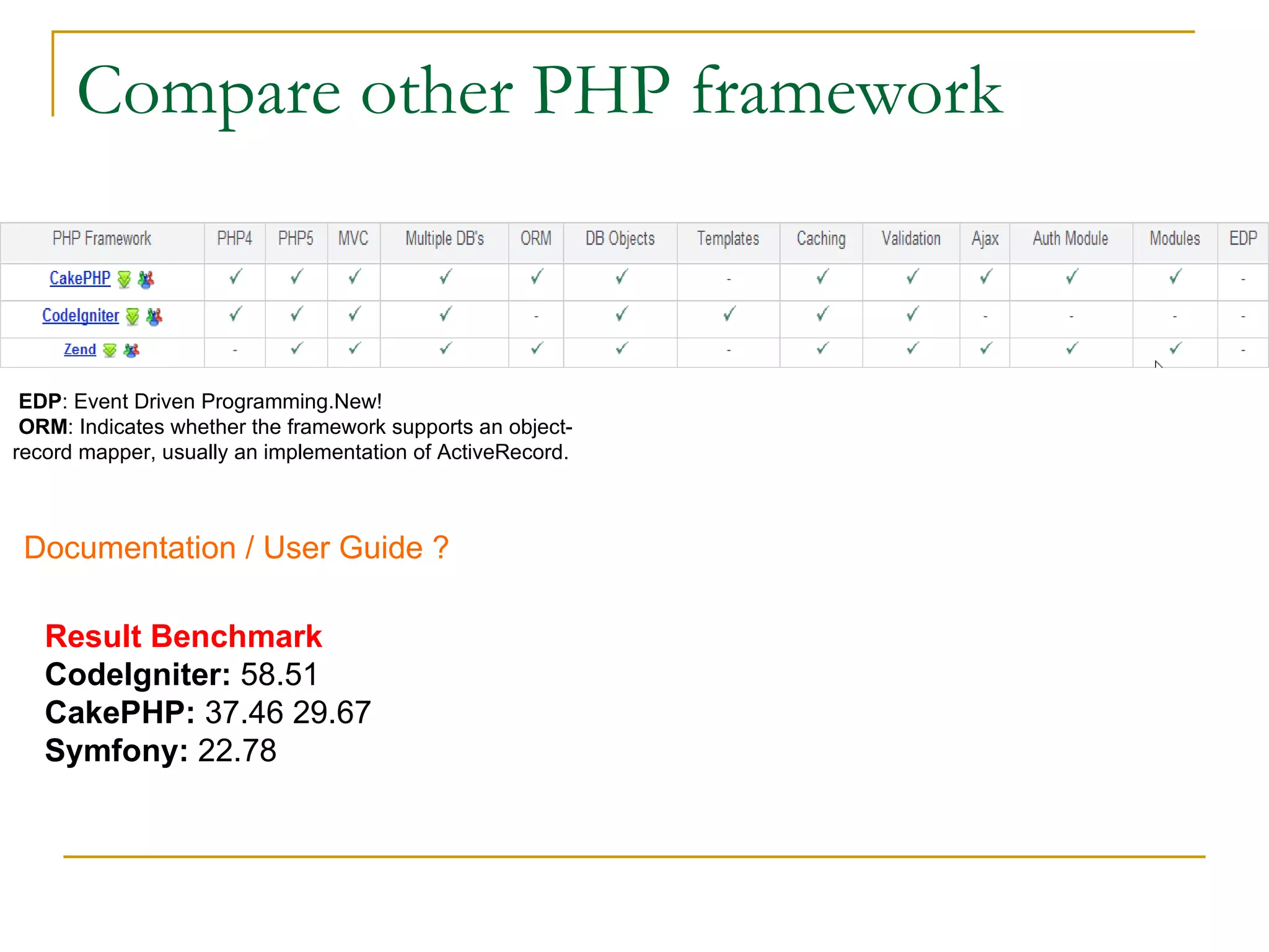 Compare other PHP framework EDP : Event Driven Programming.New! ORM : Indicates whether the framework supports an object-record mapper, usually an implementation of ActiveRecord.  Documentation / User Guide ? Result Benchmark CodeIgniter:  58.51  CakePHP:  37.46 29.67  Symfony:  22.78  