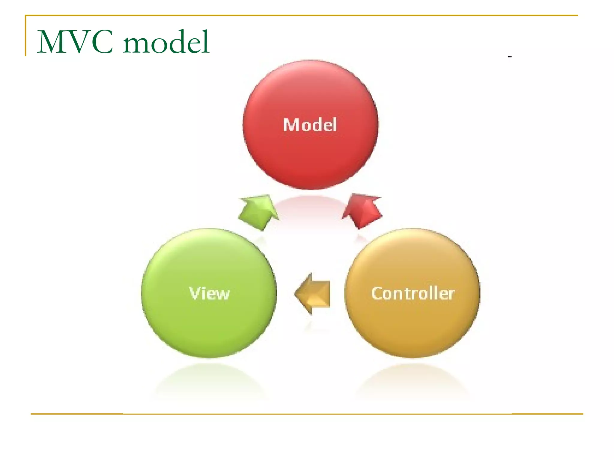 MVC model 