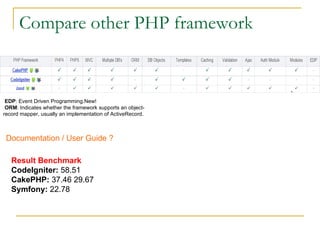 Codeigniter | PPT