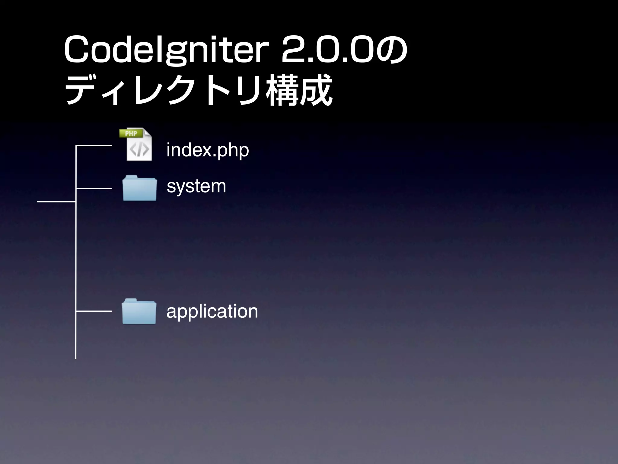 index.php
system




application
 