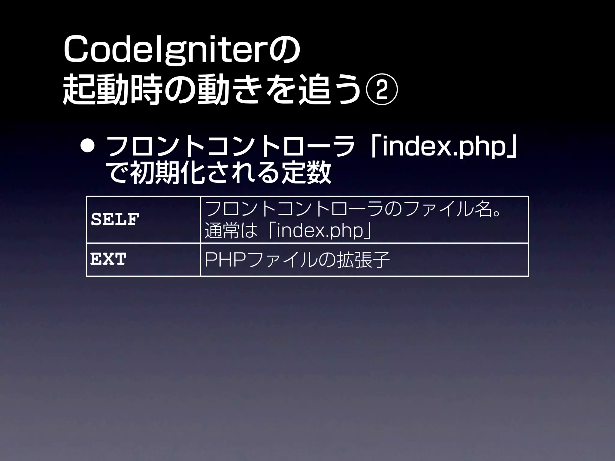 SELF
EXT
BASEPATH
APPPATH
FCPATH

SYSDIR
 