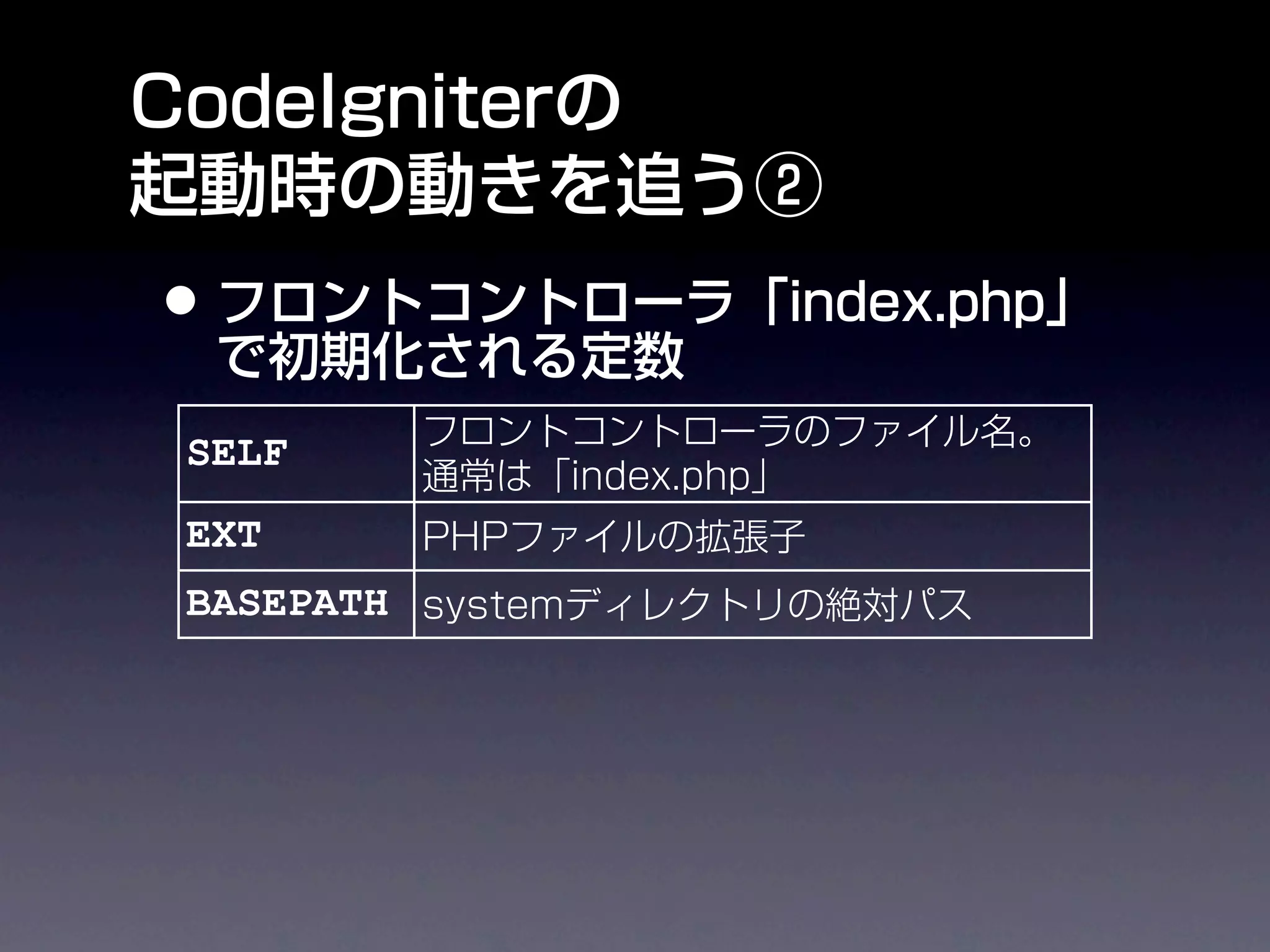 SELF
EXT
BASEPATH
APPPATH
FCPATH

SYSDIR
 