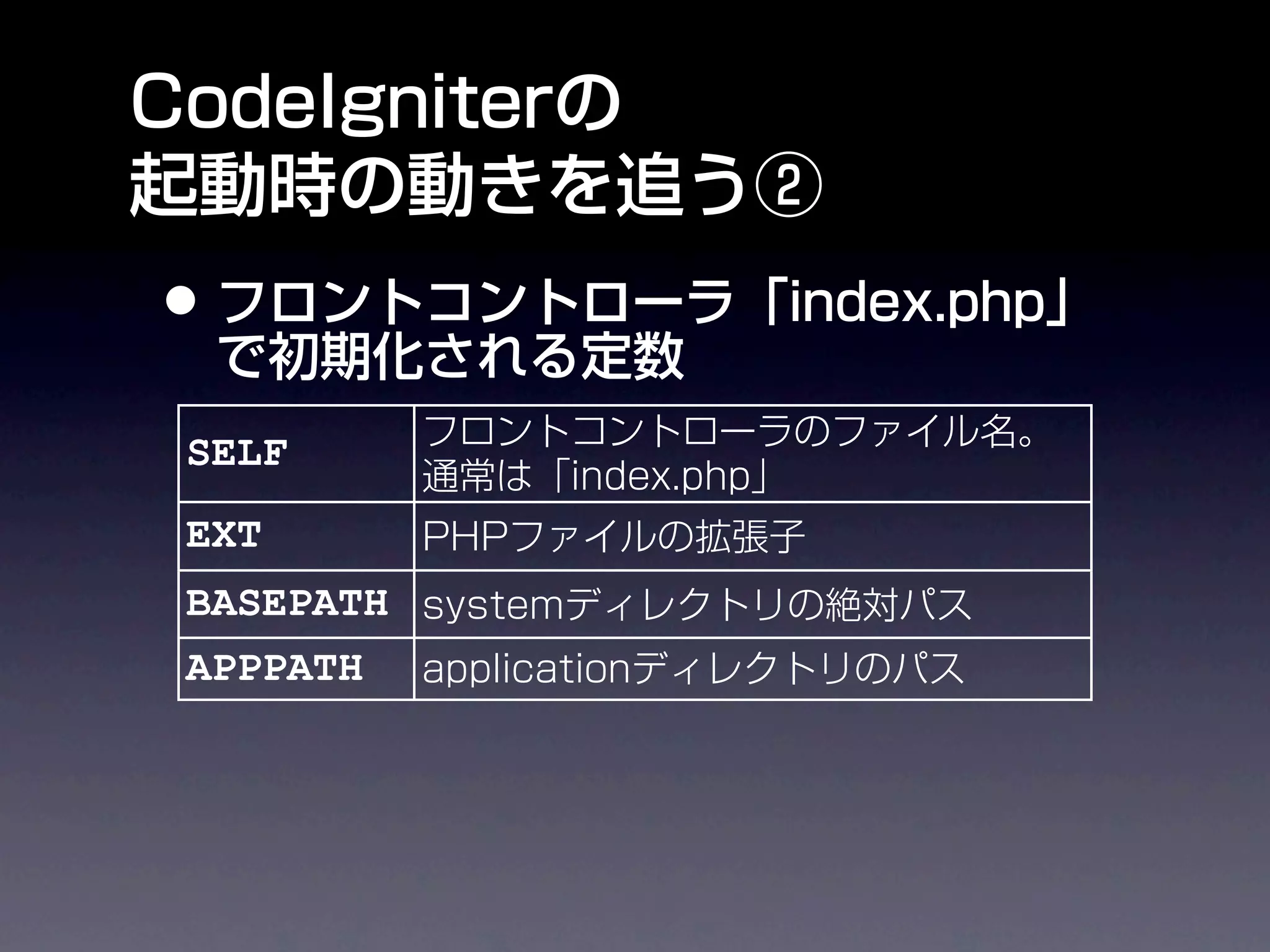 SELF
EXT
BASEPATH
APPPATH
FCPATH

SYSDIR
 