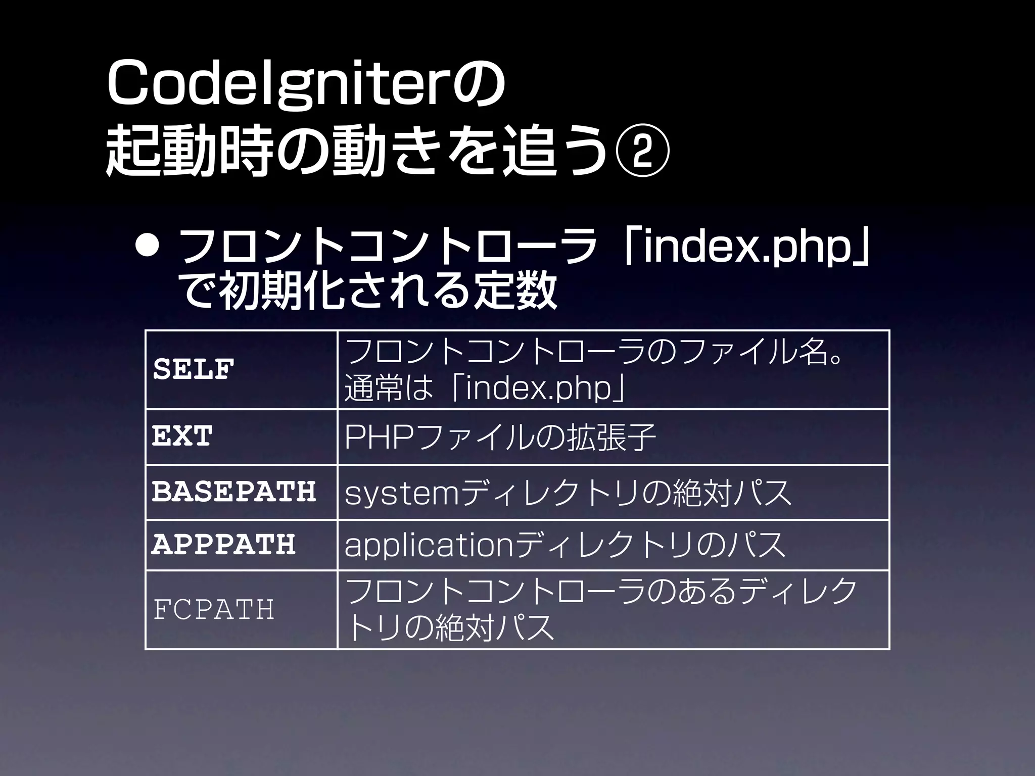 SELF
EXT
BASEPATH
APPPATH
FCPATH

SYSDIR
 
