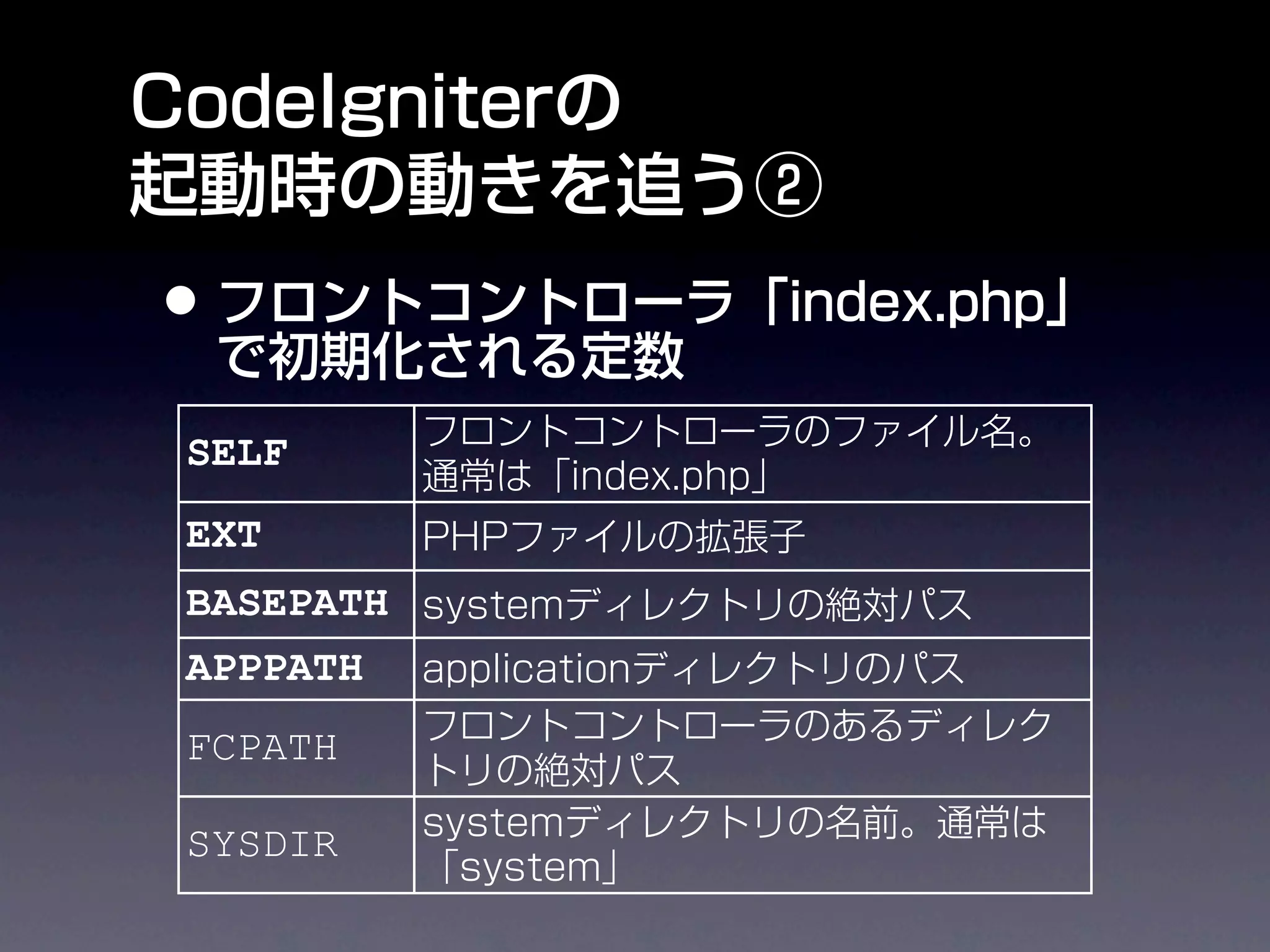 SELF
EXT
BASEPATH
APPPATH
FCPATH

SYSDIR
 