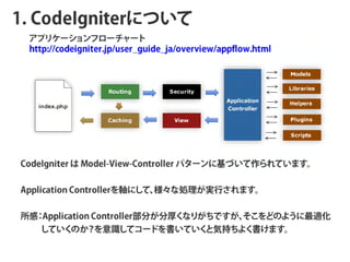 1. CodeIgniterˤĤ
 ץꥱ`ե``
 http://codeigniter.jp/user_guide_ja/overview/appflow.html




CodeIgniter  Model-View-Controller ѥ`˻ŤƤޤ


Application ControllerSˤơʄIgФޤ


 Application Controllerֺ֤
                              ʤ꤬ǤɤΤ褦m
 ƤΤRƥ`ɤƤ          Țݳ֤褯ޤ
 