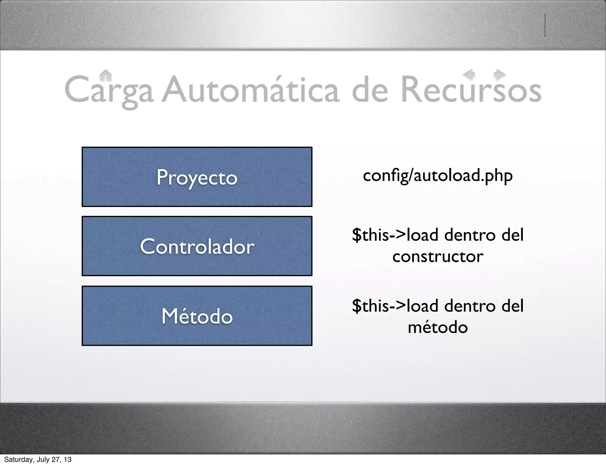 Carga Automática de Recursos
Proyecto
Controlador
Método
$this->load dentro del
método
$this->load dentro del
constructor
conﬁg/autoload.php
Saturday, July 27, 13
 