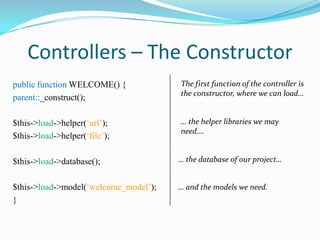 Controllers – The Constructor
public function WELCOME() {
parent::_construct();

The first function of the controller is
the constructor, where we can load…

$this->load->helper(‘url’);
$this->load->helper(‘file’);

… the helper libraries we may
need….

$this->load->database();

… the database of our project…

$this->load->model(‘welcome_model’);
}

… and the models we need.

 