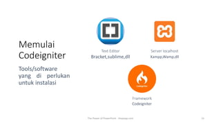 Codeigniter by faiz | PPTX