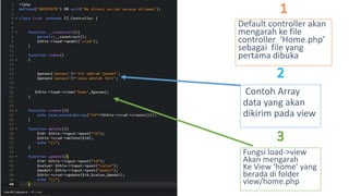 Codeigniter by faiz | PPTX