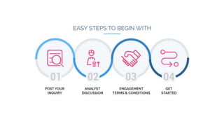 Codeigniter Development Company In Usa Pptx