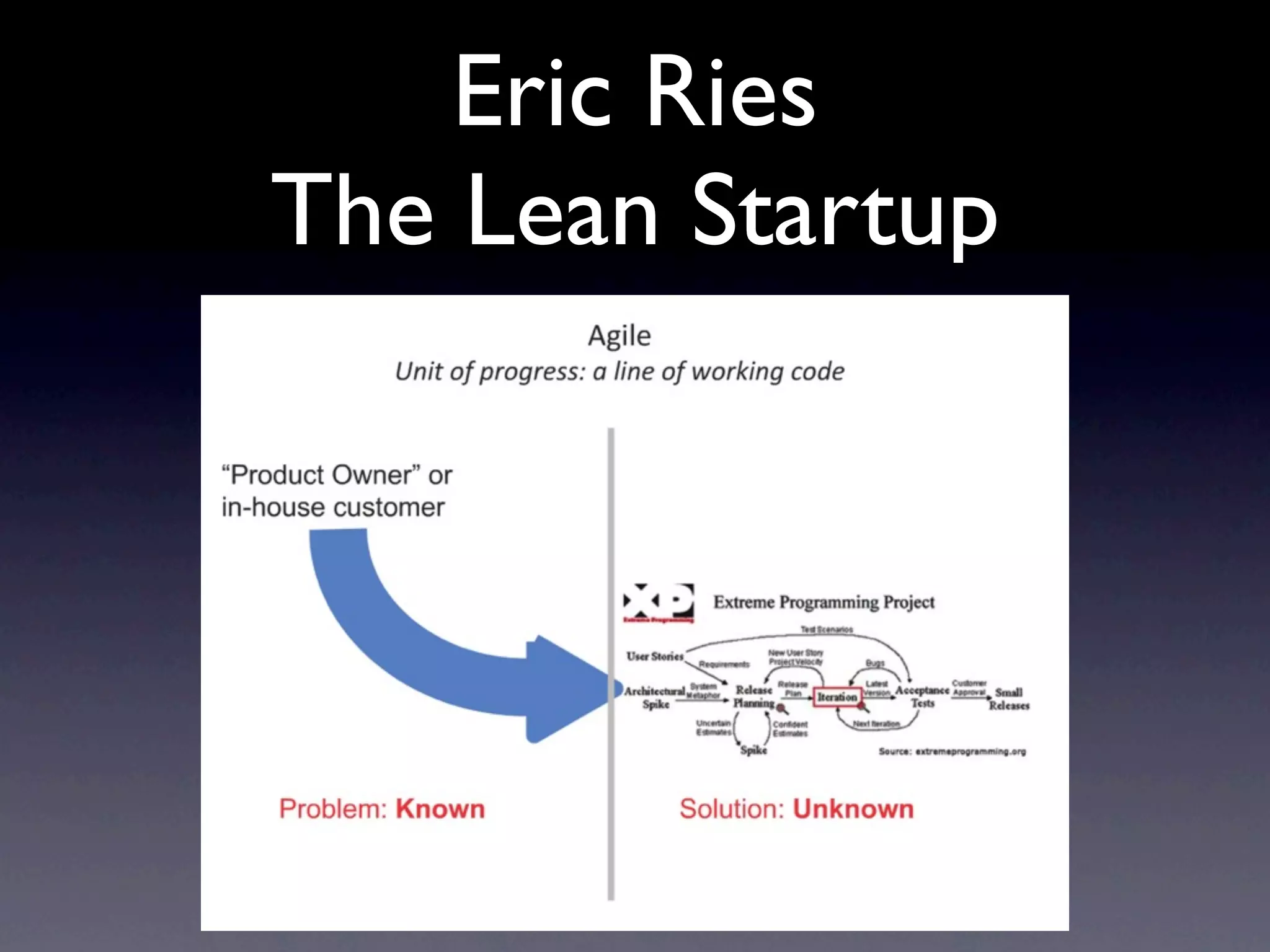 Eric Ries
The Lean Startup
 