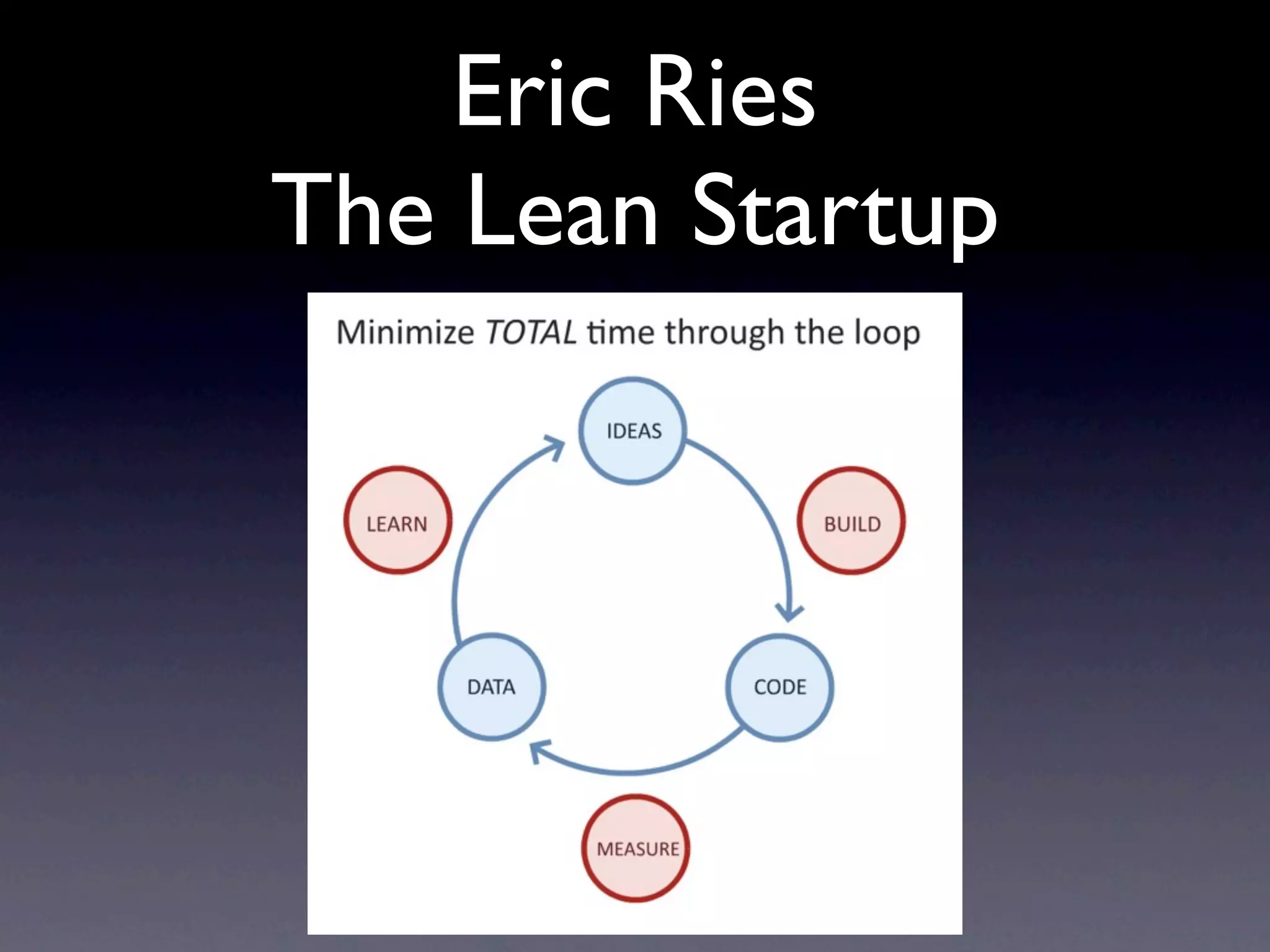 Eric Ries
The Lean Startup
 