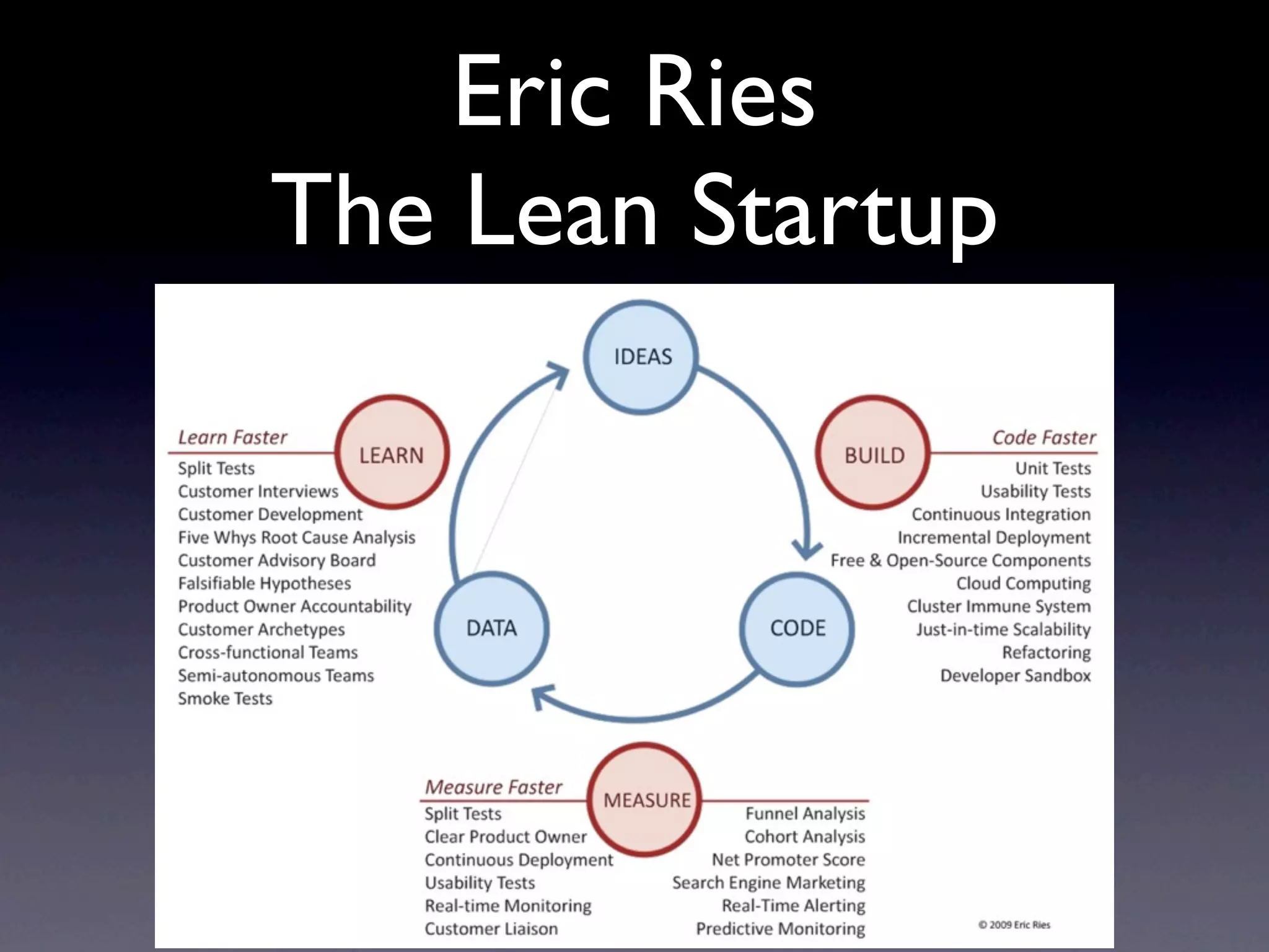 Eric Ries
The Lean Startup
 
