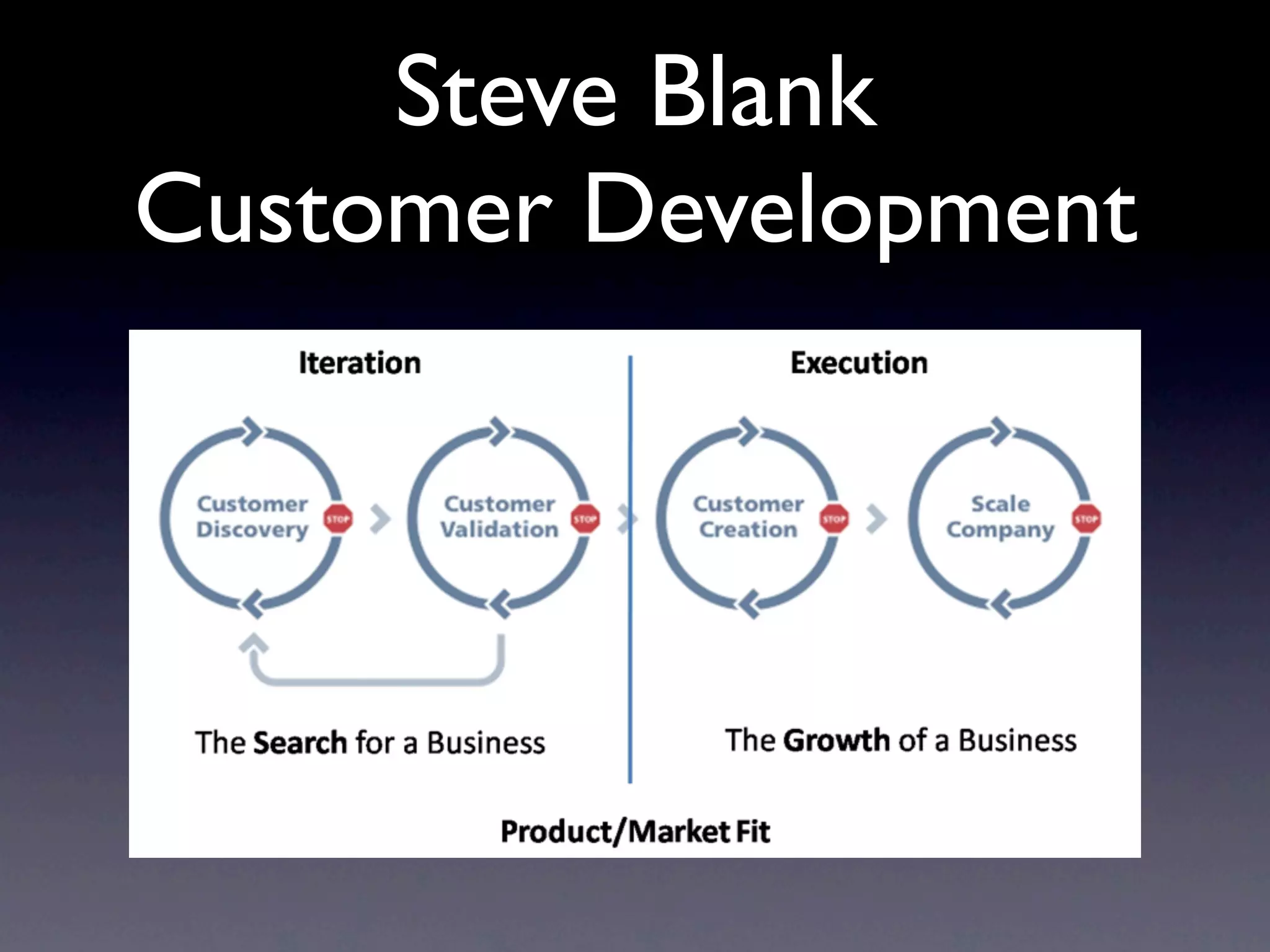 Steve Blank
Customer Development
 