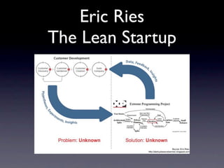 Eric Ries
The Lean Startup
 