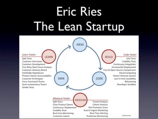 Eric Ries
The Lean Startup
 