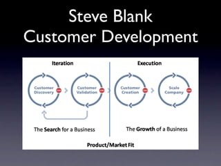 Steve Blank
Customer Development
 