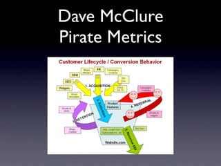 Dave McClure
Pirate Metrics
 