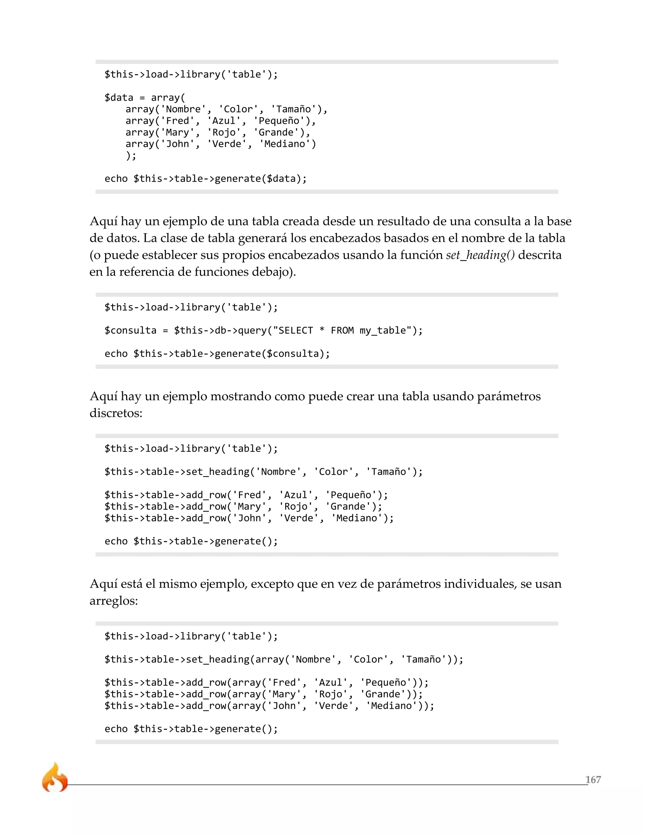 $this->load->library('table');

  $data = array(
      array('Nombre', 'Color', 'Tamaño'),
      array('Fred', 'Azul', 'Pequeño'),
      array('Mary', 'Rojo', 'Grande'),
      array('John', 'Verde', 'Mediano')
      );

  echo $this->table->generate($data);



Aquí hay un ejemplo de una tabla creada desde un resultado de una consulta a la base
de datos. La clase de tabla generará los encabezados basados en el nombre de la tabla
(o puede establecer sus propios encabezados usando la función set_heading() descrita
en la referencia de funciones debajo).

  $this->load->library('table');

  $consulta = $this->db->query("SELECT * FROM my_table");

  echo $this->table->generate($consulta);



Aquí hay un ejemplo mostrando como puede crear una tabla usando parámetros
discretos:

  $this->load->library('table');

  $this->table->set_heading('Nombre', 'Color', 'Tamaño');

  $this->table->add_row('Fred', 'Azul', 'Pequeño');
  $this->table->add_row('Mary', 'Rojo', 'Grande');
  $this->table->add_row('John', 'Verde', 'Mediano');

  echo $this->table->generate();



Aquí está el mismo ejemplo, excepto que en vez de parámetros individuales, se usan
arreglos:

  $this->load->library('table');

  $this->table->set_heading(array('Nombre', 'Color', 'Tamaño'));

  $this->table->add_row(array('Fred', 'Azul', 'Pequeño'));
  $this->table->add_row(array('Mary', 'Rojo', 'Grande'));
  $this->table->add_row(array('John', 'Verde', 'Mediano'));

  echo $this->table->generate();



                                                                                        167
 
