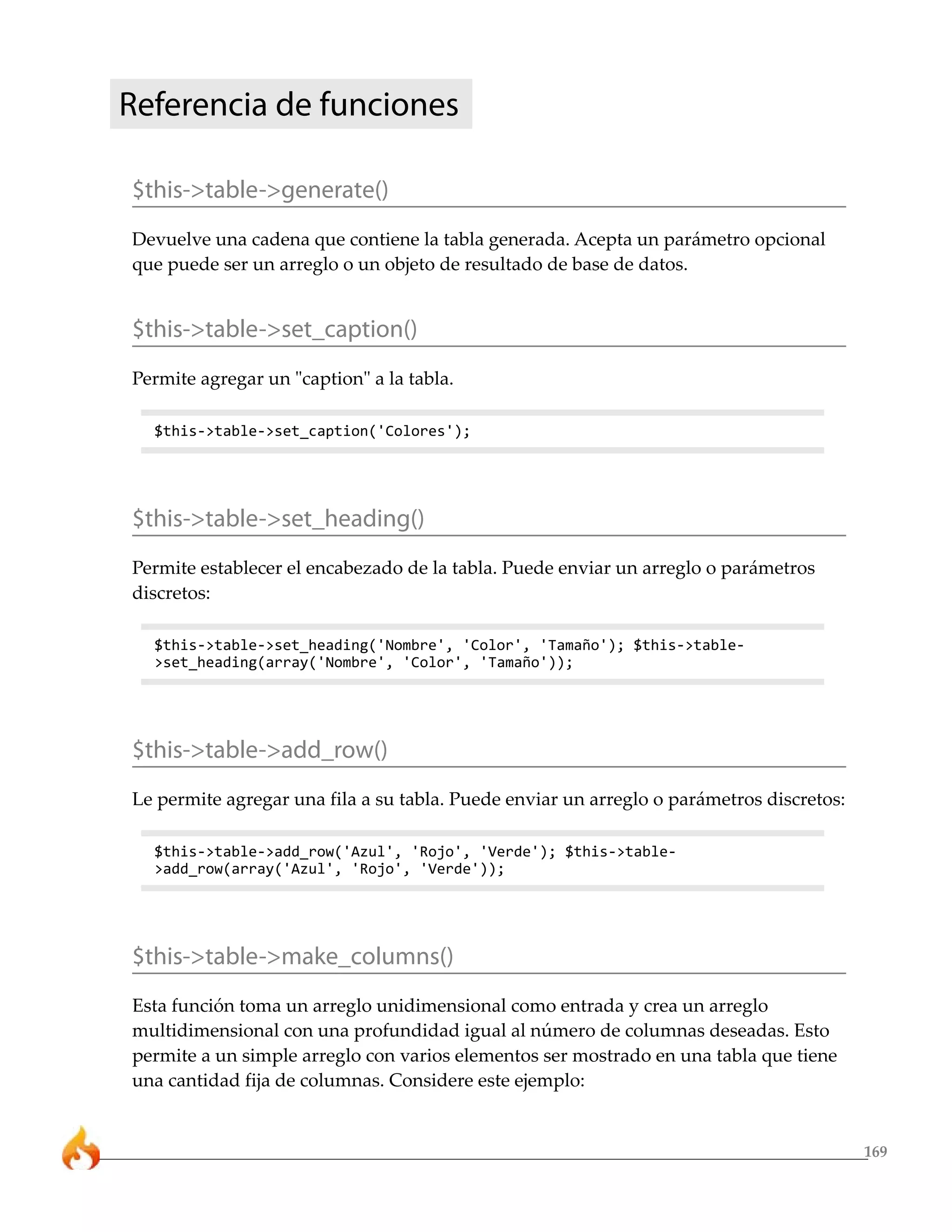 169
Referencia de funciones
$this->table->generate()
Devuelve una cadena que contiene la tabla generada. Acepta un parámetro opcional
que puede ser un arreglo o un objeto de resultado de base de datos.
$this->table->set_caption()
Permite agregar un "caption" a la tabla.
$this->table->set_caption('Colores');
$this->table->set_heading()
Permite establecer el encabezado de la tabla. Puede enviar un arreglo o parámetros
discretos:
$this->table->set_heading('Nombre', 'Color', 'Tamaño'); $this->table-
>set_heading(array('Nombre', 'Color', 'Tamaño'));
$this->table->add_row()
Le permite agregar una fila a su tabla. Puede enviar un arreglo o parámetros discretos:
$this->table->add_row('Azul', 'Rojo', 'Verde'); $this->table-
>add_row(array('Azul', 'Rojo', 'Verde'));
$this->table->make_columns()
Esta función toma un arreglo unidimensional como entrada y crea un arreglo
multidimensional con una profundidad igual al número de columnas deseadas. Esto
permite a un simple arreglo con varios elementos ser mostrado en una tabla que tiene
una cantidad fija de columnas. Considere este ejemplo:
 