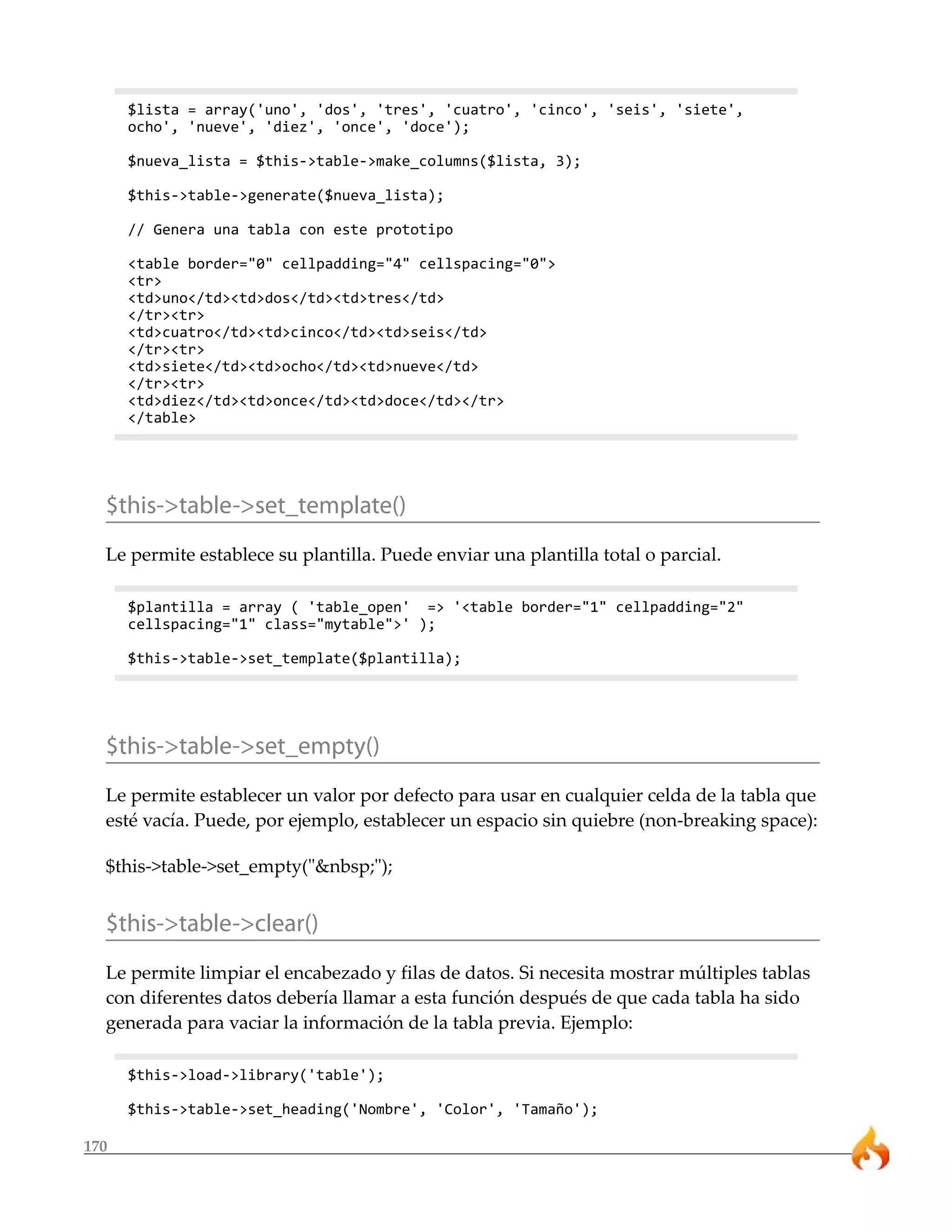 170
$lista = array('uno', 'dos', 'tres', 'cuatro', 'cinco', 'seis', 'siete',
ocho', 'nueve', 'diez', 'once', 'doce');
$nueva_lista = $this->table->make_columns($lista, 3);
$this->table->generate($nueva_lista);
// Genera una tabla con este prototipo
<table border="0" cellpadding="4" cellspacing="0">
<tr>
<td>uno</td><td>dos</td><td>tres</td>
</tr><tr>
<td>cuatro</td><td>cinco</td><td>seis</td>
</tr><tr>
<td>siete</td><td>ocho</td><td>nueve</td>
</tr><tr>
<td>diez</td><td>once</td><td>doce</td></tr>
</table>
$this->table->set_template()
Le permite establece su plantilla. Puede enviar una plantilla total o parcial.
$plantilla = array ( 'table_open' => '<table border="1" cellpadding="2"
cellspacing="1" class="mytable">' );
$this->table->set_template($plantilla);
$this->table->set_empty()
Le permite establecer un valor por defecto para usar en cualquier celda de la tabla que
esté vacía. Puede, por ejemplo, establecer un espacio sin quiebre (non-breaking space):
$this->table->set_empty("&nbsp;");
$this->table->clear()
Le permite limpiar el encabezado y filas de datos. Si necesita mostrar múltiples tablas
con diferentes datos debería llamar a esta función después de que cada tabla ha sido
generada para vaciar la información de la tabla previa. Ejemplo:
$this->load->library('table');
$this->table->set_heading('Nombre', 'Color', 'Tamaño');
 