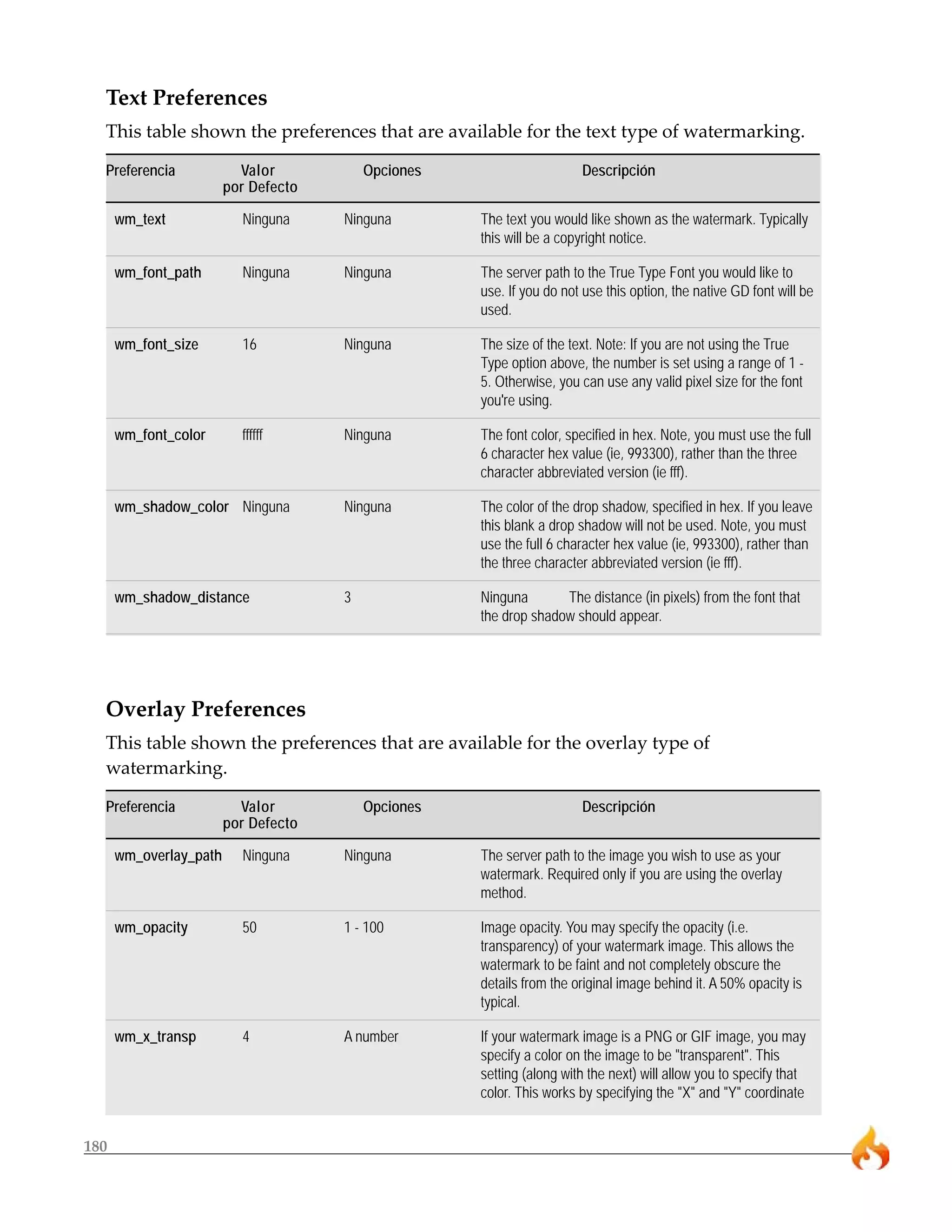Text Preferences 
This table shown the preferences that are available for the text type of watermarking. 
Preferencia Valor Opciones Descripción 
180 
por Defecto 
wm_text Ninguna Ninguna The text you would like shown as the watermark. Typically 
this will be a copyright notice. 
wm_font_path Ninguna Ninguna The server path to the True Type Font you would like to 
use. If you do not use this option, the native GD font will be 
used. 
wm_font_size 16 Ninguna The size of the text. Note: If you are not using the True 
Type option above, the number is set using a range of 1 - 
5. Otherwise, you can use any valid pixel size for the font 
you're using. 
wm_font_color ffffff Ninguna The font color, specified in hex. Note, you must use the full 
6 character hex value (ie, 993300), rather than the three 
character abbreviated version (ie fff). 
wm_shadow_color Ninguna Ninguna The color of the drop shadow, specified in hex. If you leave 
this blank a drop shadow will not be used. Note, you must 
use the full 6 character hex value (ie, 993300), rather than 
the three character abbreviated version (ie fff). 
wm_shadow_distance 3 Ninguna The distance (in pixels) from the font that 
the drop shadow should appear. 
Overlay Preferences 
This table shown the preferences that are available for the overlay type of 
watermarking. 
Preferencia Valor Opciones Descripción 
por Defecto 
wm_overlay_path Ninguna Ninguna The server path to the image you wish to use as your 
watermark. Required only if you are using the overlay 
method. 
wm_opacity 50 1 - 100 Image opacity. You may specify the opacity (i.e. 
transparency) of your watermark image. This allows the 
watermark to be faint and not completely obscure the 
details from the original image behind it. A 50% opacity is 
typical. 
wm_x_transp 4 A number If your watermark image is a PNG or GIF image, you may 
specify a color on the image to be "transparent". This 
setting (along with the next) will allow you to specify that 
color. This works by specifying the "X" and "Y" coordinate 
 