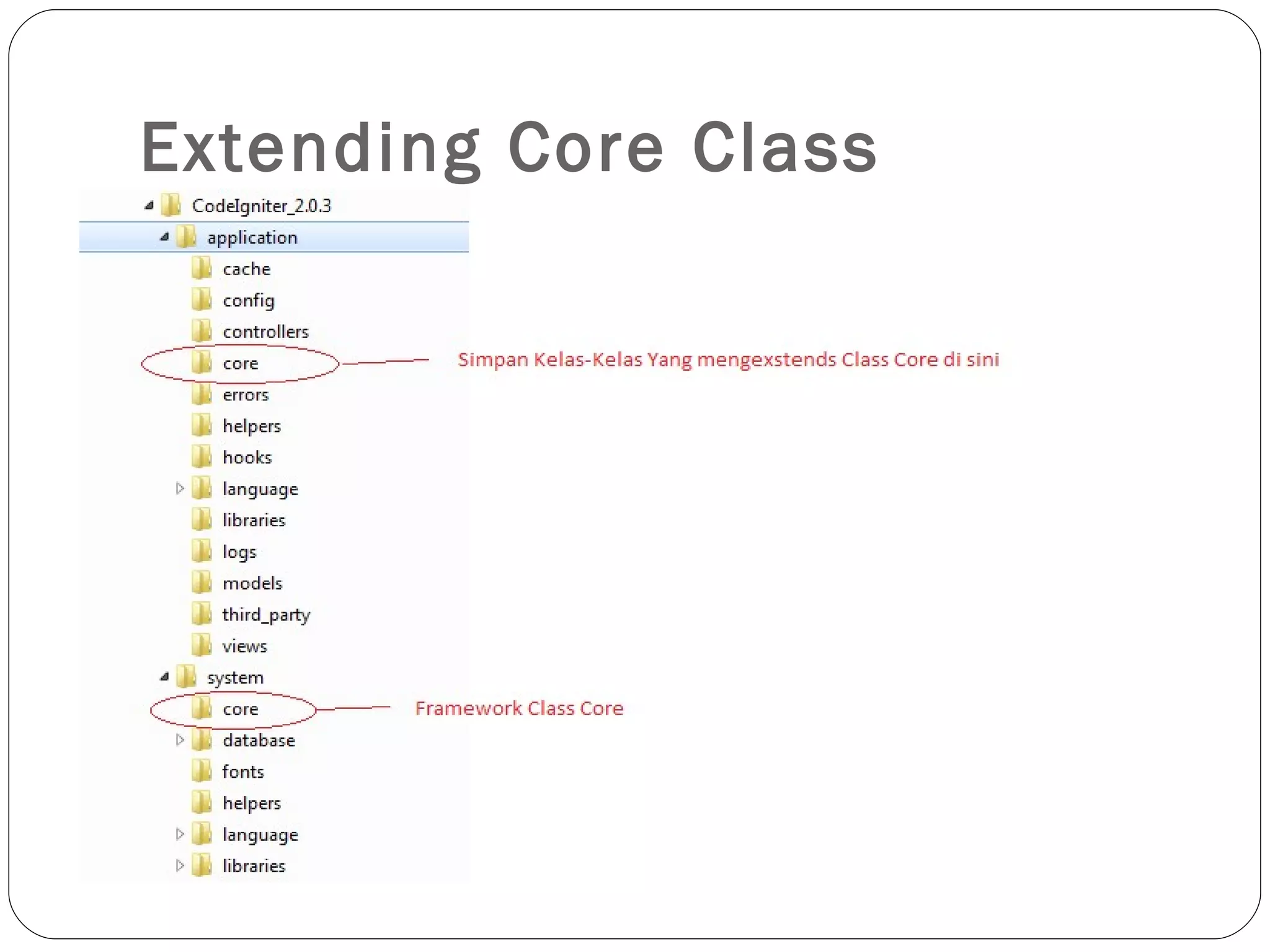 Extending Core Class 