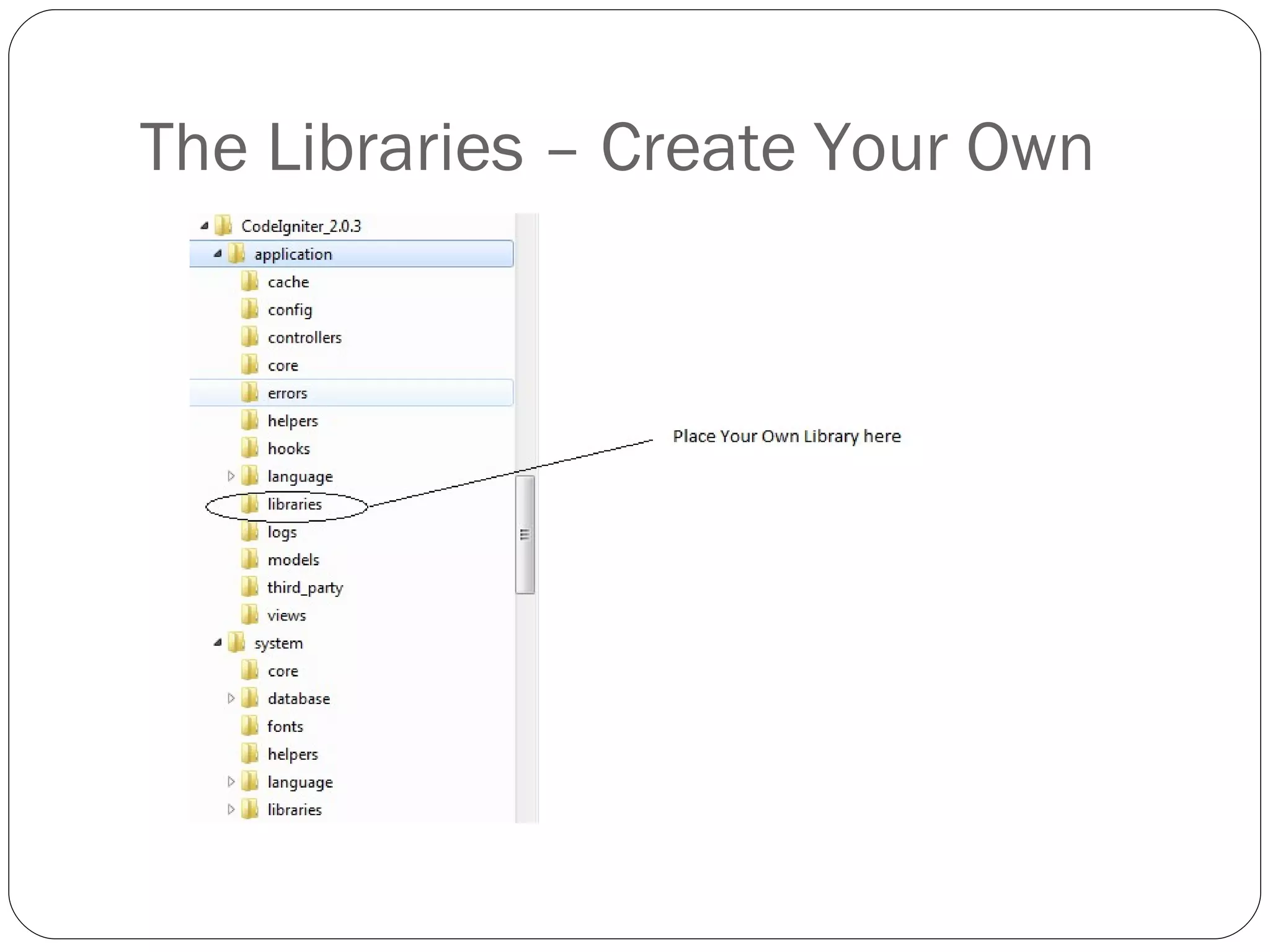 The Libraries – Create Your Own 