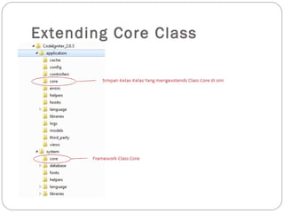 Codeigniter : The Introduction | PPT