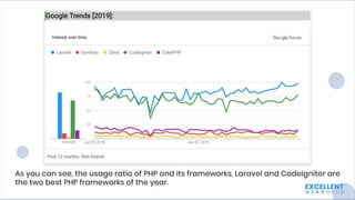 Which PHP framework is better, CodeIgniter or Laravel?