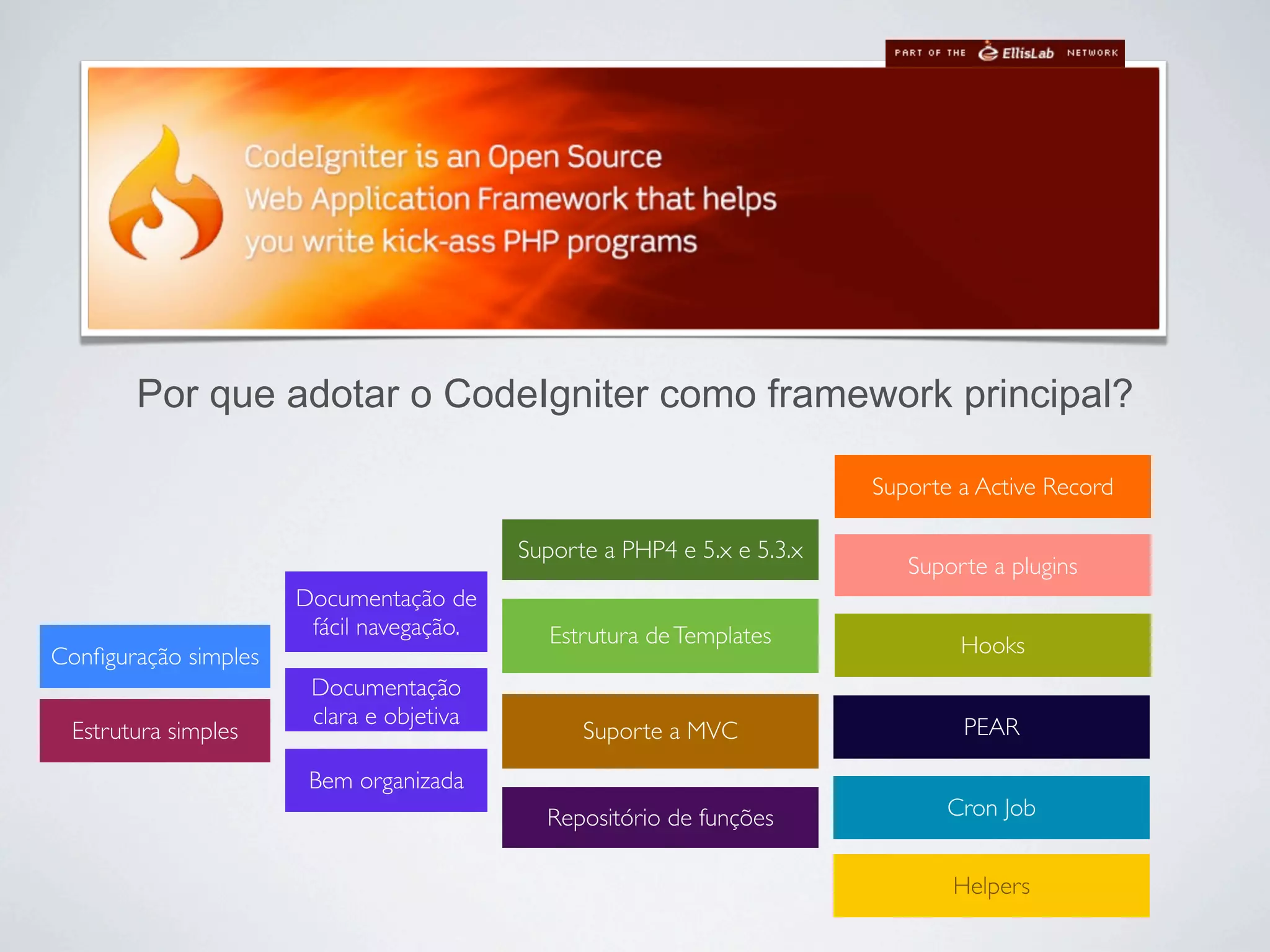 Por que adotar o CodeIgniter como framework principal?

                                                                         Suporte a Active Record

                                          Suporte a PHP4 e 5.x e 5.3.x
                                                                            Suporte a plugins
                      Documentação de
                       fácil navegação.      Estrutura de Templates
Conﬁguração simples                                                              Hooks
                       Documentação
                       clara e objetiva                                          PEAR
 Estrutura simples                              Suporte a MVC

                       Bem organizada
                                            Repositório de funções              Cron Job


                                                                                Helpers
 
