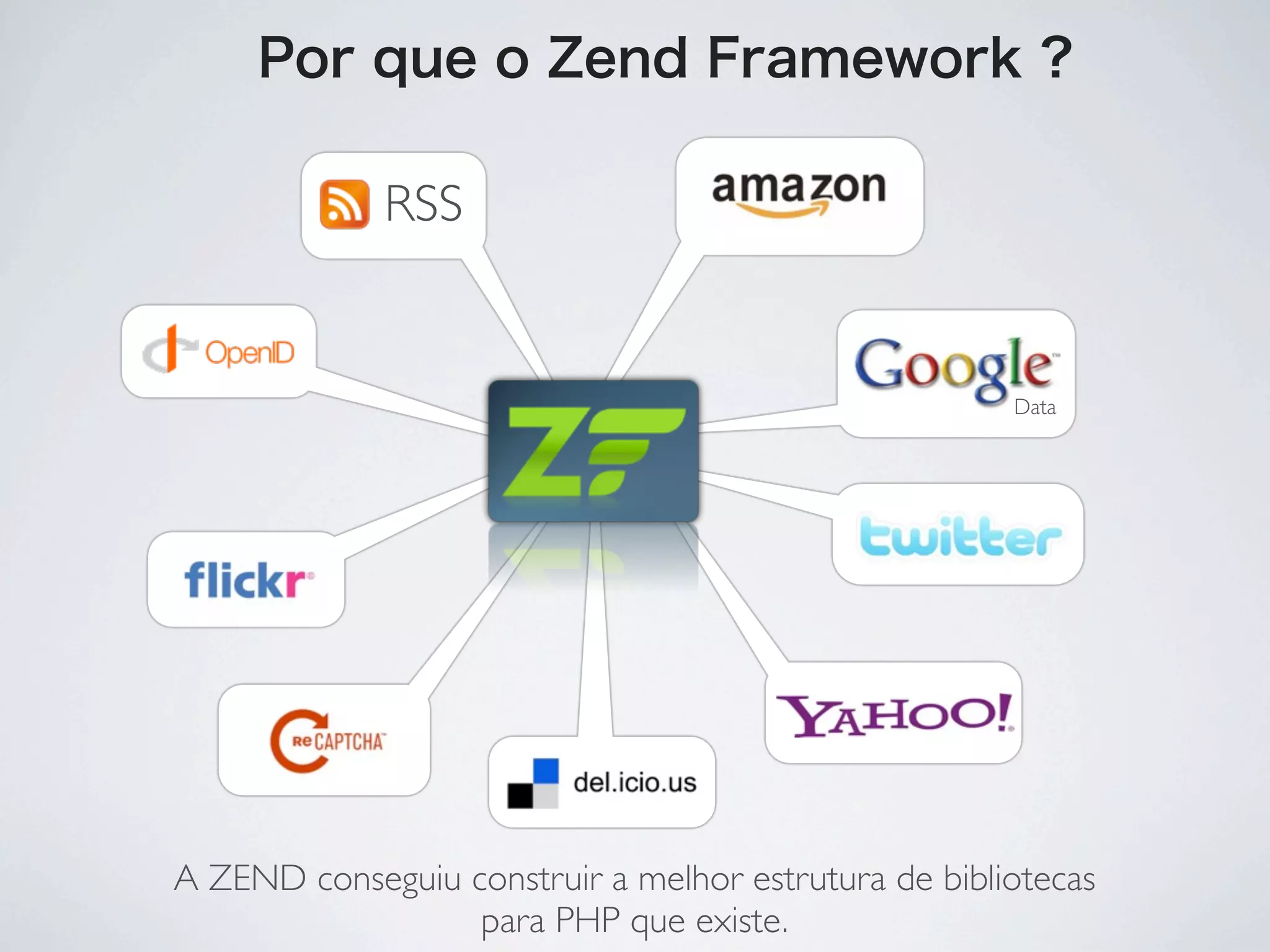 Por que o Zend Framework ?

             RSS


                                                      Data




A ZEND conseguiu construir a melhor estrutura de bibliotecas
                  para PHP que existe.
 