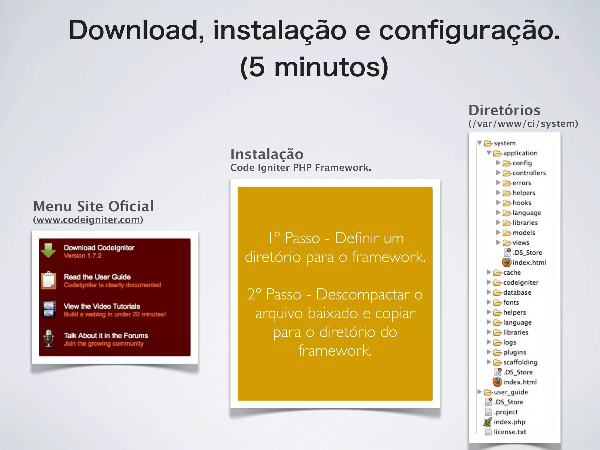 Download, instalação e conﬁguração.
                  (5 minutos)
                                                        Diretórios
                                                        (/var/www/ci/system)


                        Instalação
                        Code Igniter PHP Framework.



Menu Site Oﬁcial
(www.codeigniter.com)

                              1º Passo - Deﬁnir um
                          diretório para o framework.

                           2º Passo - Descompactar o
                            arquivo baixado e copiar
                               para o diretório do
                                   framework.
 