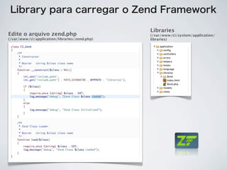 Library para carregar o Zend Framework

                                               Libraries
Edite o arquivo zend.php                       (/var/www/ci/system/application/
(/var/www/ci/application/libraries/zend.php)   libraries)
 