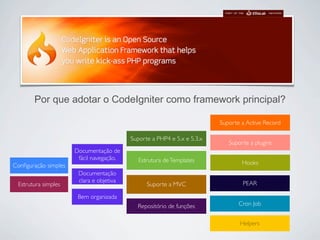 Por que adotar o CodeIgniter como framework principal?

                                                                         Suporte a Active Record

                                          Suporte a PHP4 e 5.x e 5.3.x
                                                                            Suporte a plugins
                      Documentação de
                       fácil navegação.      Estrutura de Templates
Conﬁguração simples                                                              Hooks
                       Documentação
                       clara e objetiva                                          PEAR
 Estrutura simples                              Suporte a MVC

                       Bem organizada
                                            Repositório de funções              Cron Job


                                                                                Helpers
 