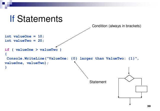 How To Code in C#