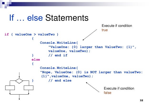 How To Code in C#