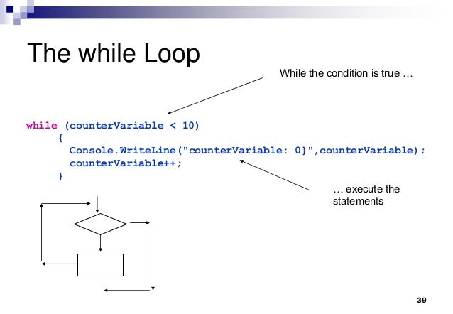 How To Code in C#