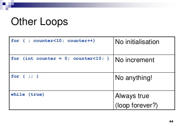 How To Code in C#
