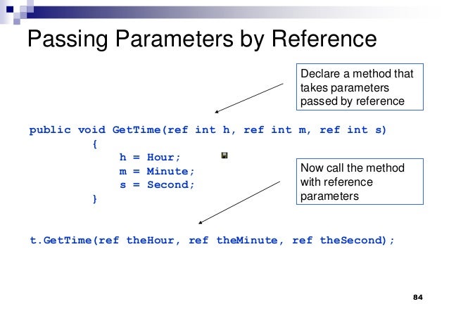 How To Code in C#