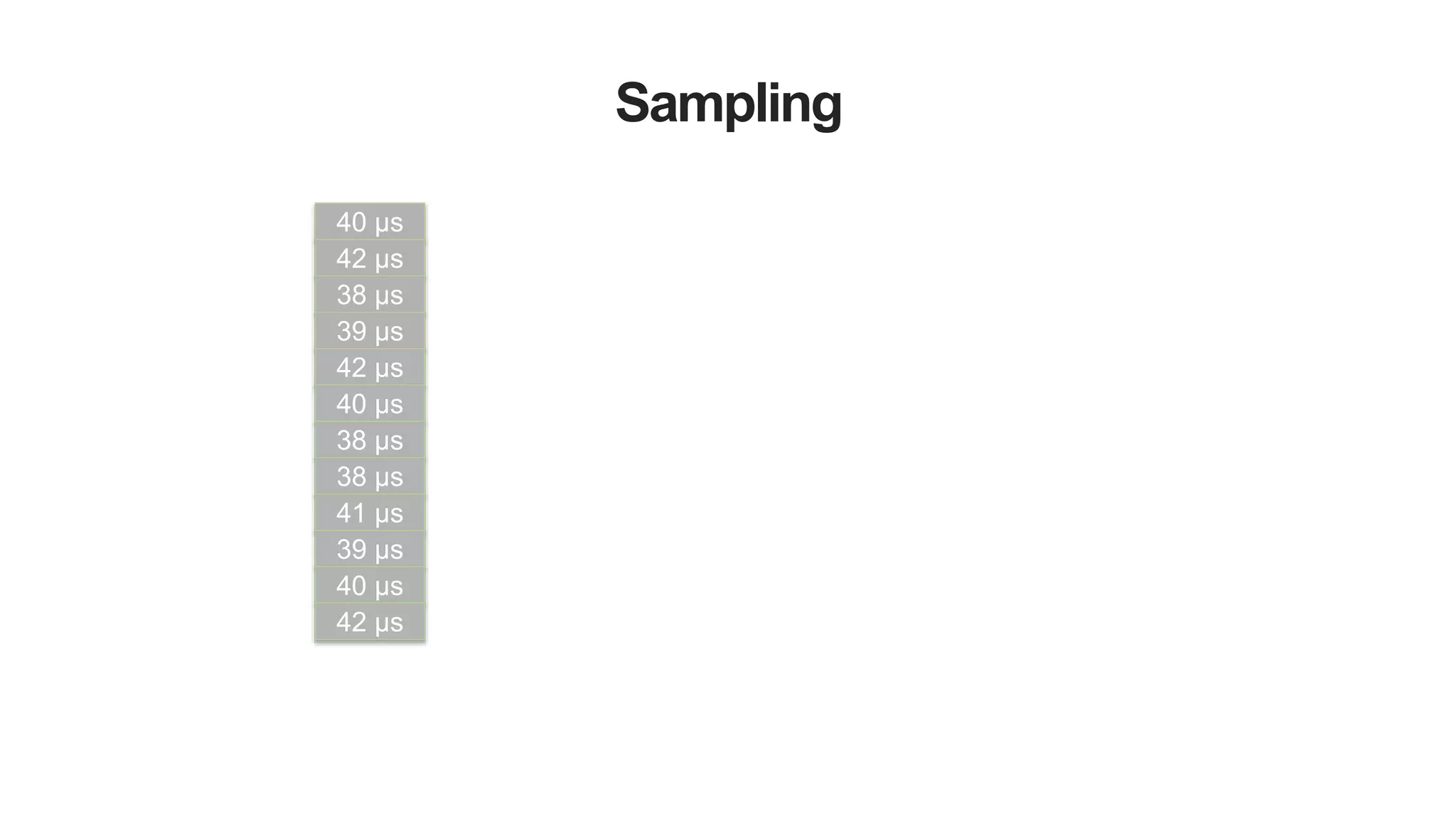 40 µs
42 µs
38 µs
39 µs
42 µs
40 µs
38 µs
38 µs
41 µs
39 µs
40 µs
42 µs
Sampling
 