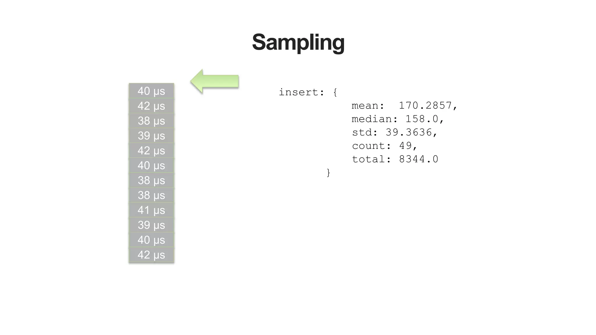 40 µs
42 µs
38 µs
39 µs
42 µs
40 µs
38 µs
38 µs
41 µs
39 µs
40 µs
42 µs
Sampling
insert: {
mean: 170.2857,
median: 158.0,
std: 39.3636,
count: 49,
total: 8344.0
}
 