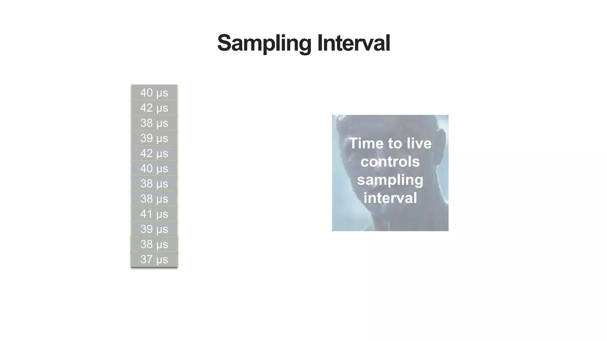 40 µs
42 µs
38 µs
39 µs
42 µs
40 µs
38 µs
38 µs
41 µs
39 µs
40 µs
42 µs
Sampling Interval
38 µs
37 µs
Time to live
controls
sampling
interval
 