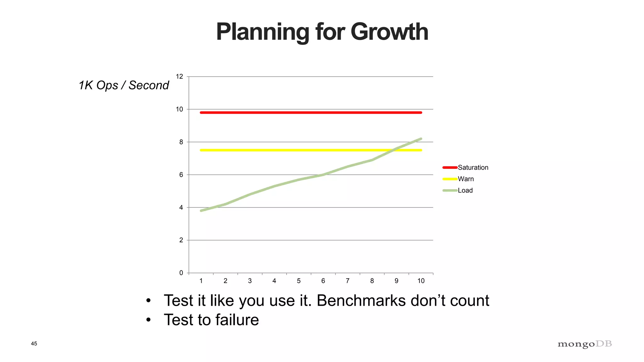 45
Planning for Growth
0
2
4
6
8
10
12
1 2 3 4 5 6 7 8 9 10
Saturation
Warn
Load
• Test it like you use it. Benchmarks don’t count
• Test to failure
1K Ops / Second
 