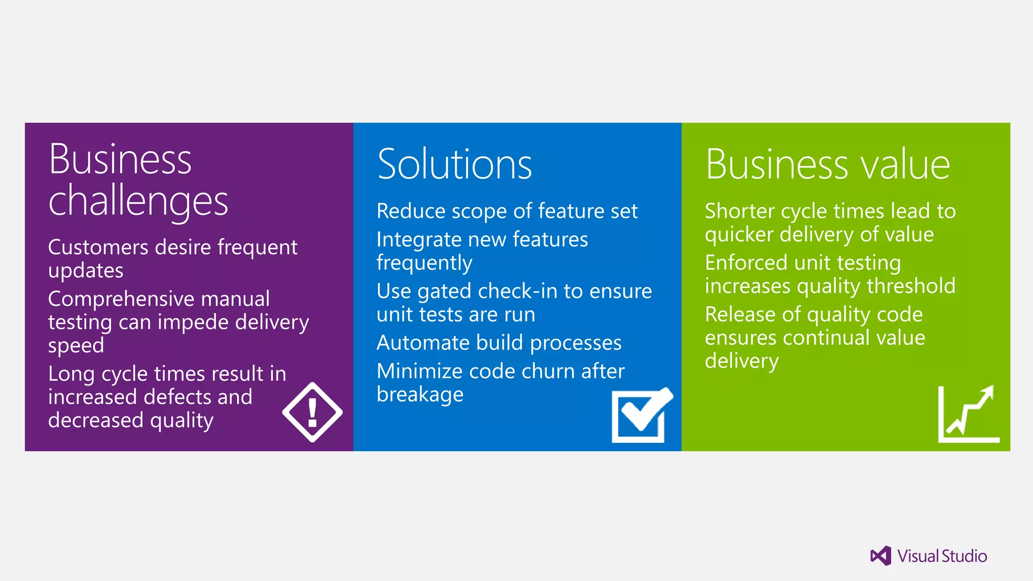 Business
challenges
Customers desire frequent
updates
Comprehensive manual
testing can impede delivery
speed
Long cycle times result in
increased defects and
decreased quality
Solutions
Reduce scope of feature set
Integrate new features
frequently
Use gated check-in to ensure
unit tests are run
Automate build processes
Minimize code churn after
breakage
Business value
Shorter cycle times lead to
quicker delivery of value
Enforced unit testing
increases quality threshold
Release of quality code
ensures continual value
delivery
 