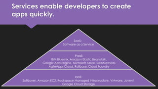 Services enable developers to create
apps quickly.
IaaS:
SoftLayer, Amazon EC2, Rackspace Managed Infrastructure, VMware, Joyent,
Google Cloud Storage
PaaS:
IBM Bluemix, Amazon Elastic Beanstalk,
Google App Engine, Microsoft Azure, webMethods
AgileApps Cloud, Rollbase, Cloud Foundry
SaaS:
Software as a Service
 