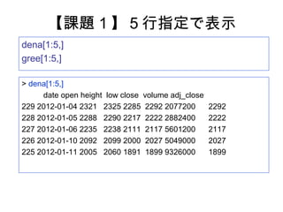 【課題１】５行指定で表示
dena[1:5,]
gree[1:5,]

> dena[1:5,]
     date open height low close volume adj_close
229 2012-01-04 2321 2325 2285 2292 2077200         2292
228 2012-01-05 2288 2290 2217 2222 2882400         2222
227 2012-01-06 2235 2238 2111 2117 5601200         2117
226 2012-01-10 2092 2099 2000 2027 5049000         2027
225 2012-01-11 2005 2060 1891 1899 9326000         1899
 