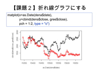 【課題 2 】折れ線グラフにする
matplot(x=as.Date(dena$date),
        y=cbind(dena$close, gree$close),
        pch = 1:2, type = "o")
 
