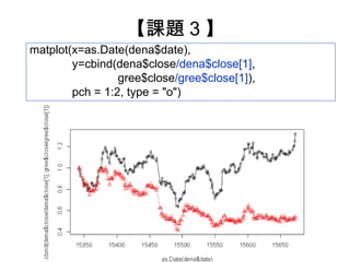 【課題 3 】
matplot(x=as.Date(dena$date), 　　 　　
        y=cbind(dena$close/dena$close[1],
                 gree$close/gree$close[1]),
        pch = 1:2, type = "o")
 